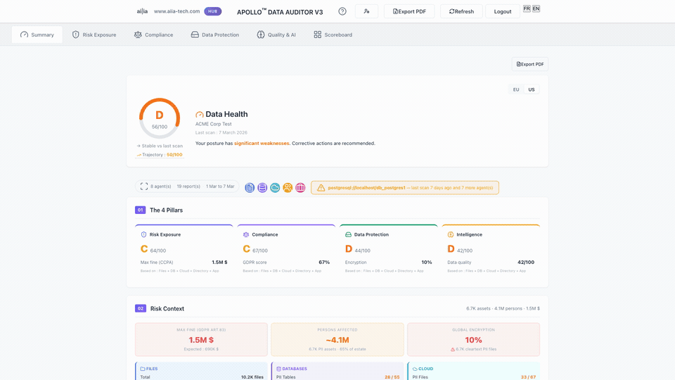 APOLLO Data Auditor demo